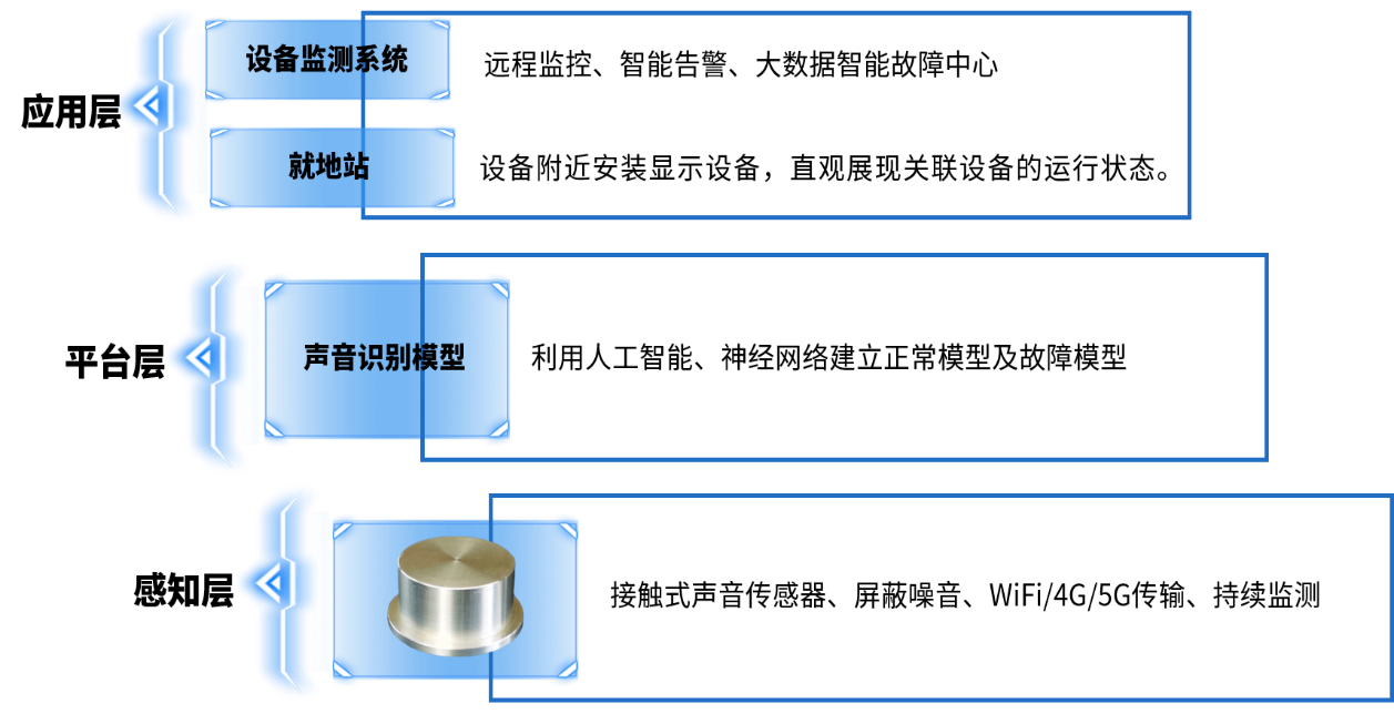 設備狀態(tài)監(jiān)測.png